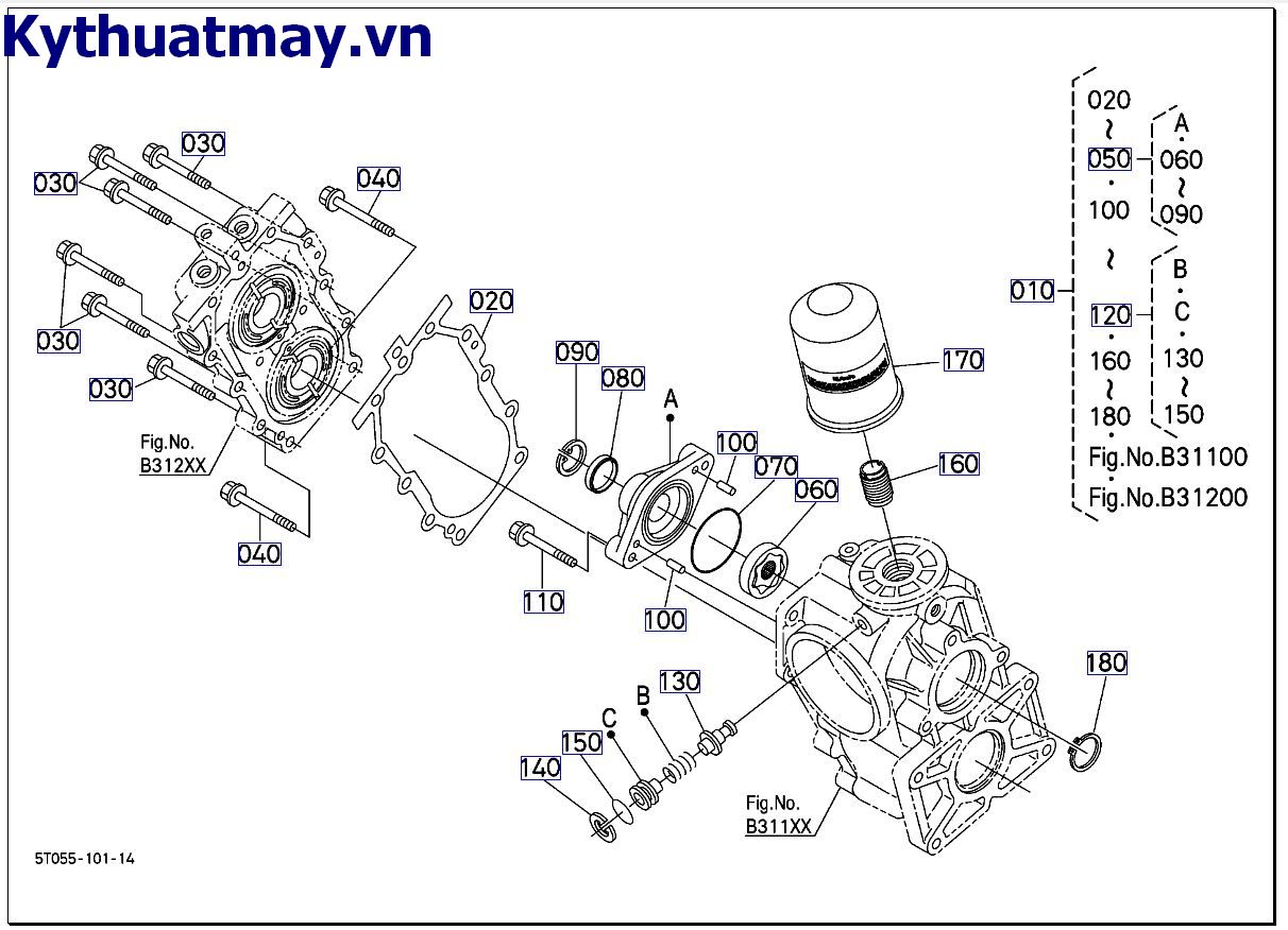 HST những bộ phận cấu thành 3